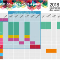 Calendrier Vaccins 2018
