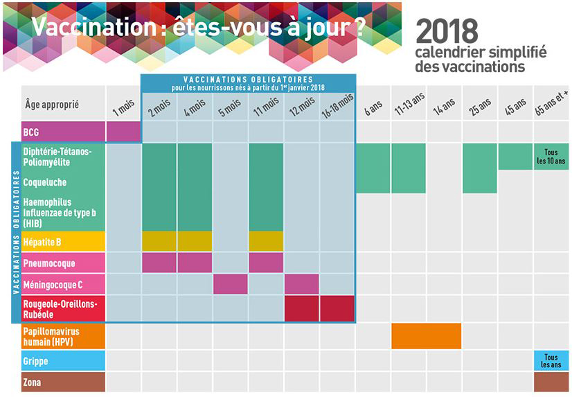 Calendrier Vaccins 2018